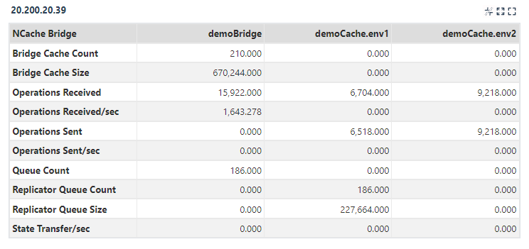 Statistic Window for Bridge