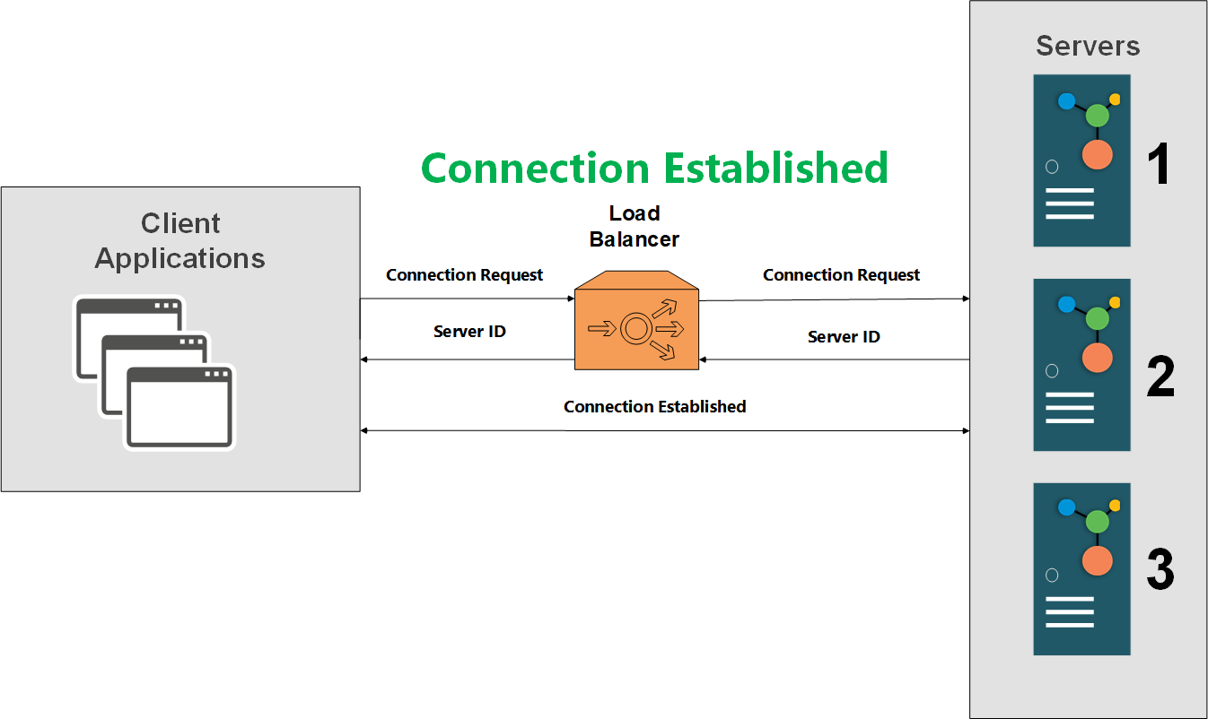 Connexion acceptée