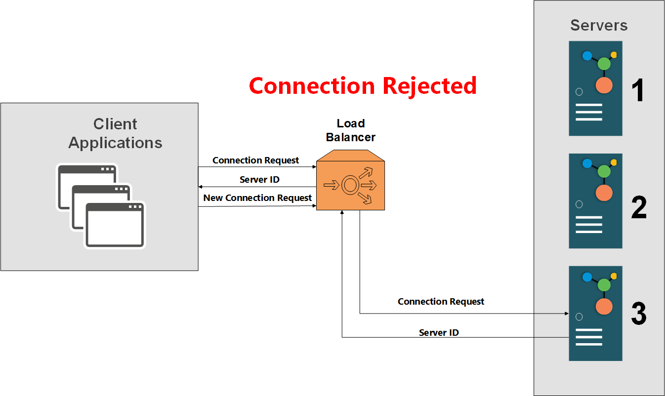 Connection Rejected