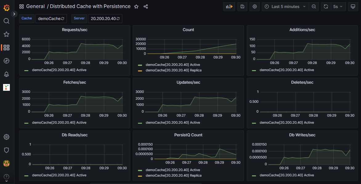 NCache Distributed Cache with Persistence Dashboard