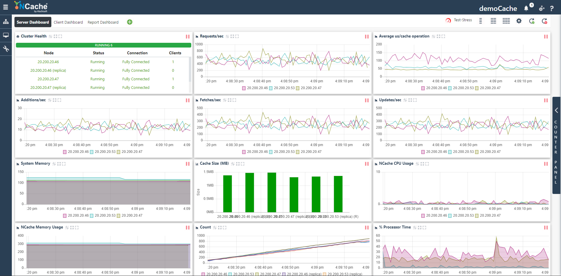 NCache Web Monitor Counter Dashboard