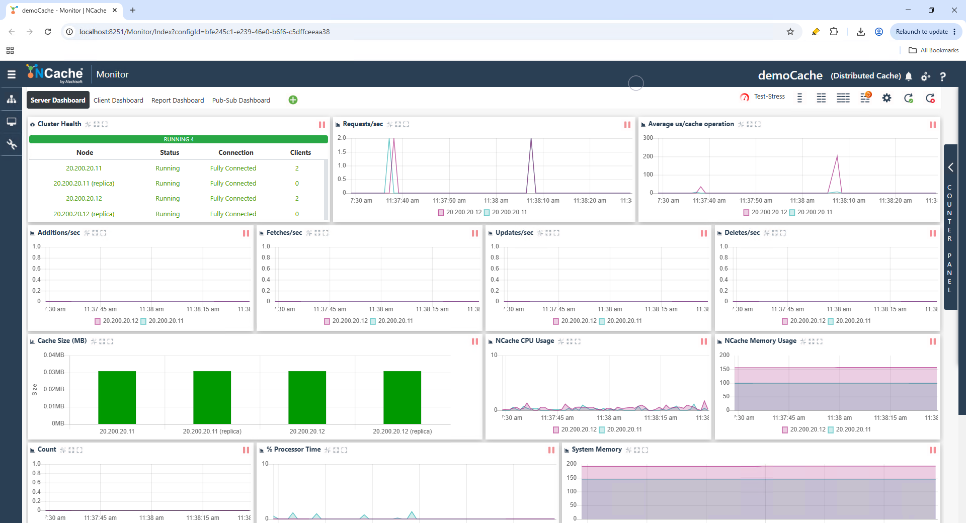 Monitor Dashboard
