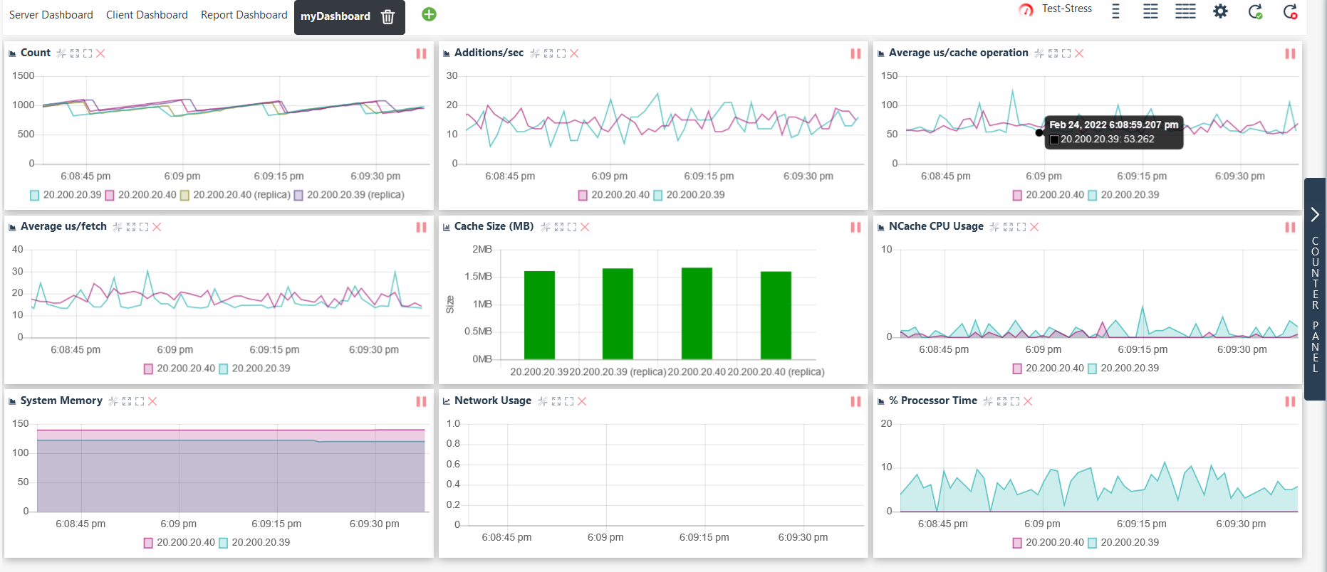 Custom Dashboard
