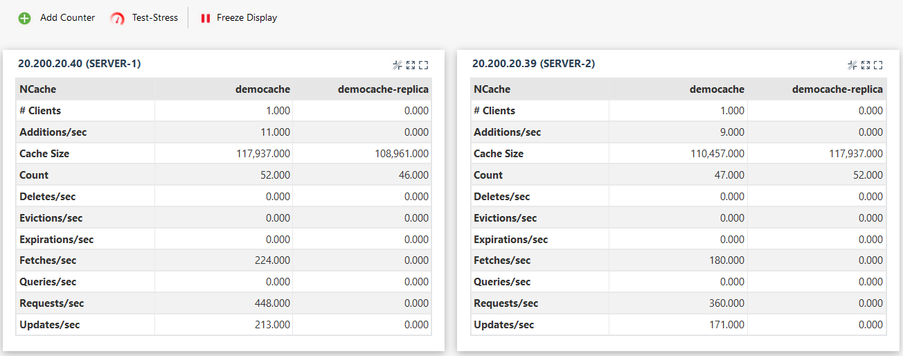 NCache Dashboard contatore statistiche