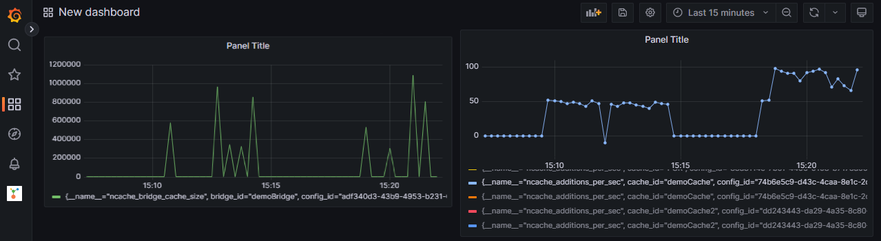 NCache Counters on Grafana Dashboard