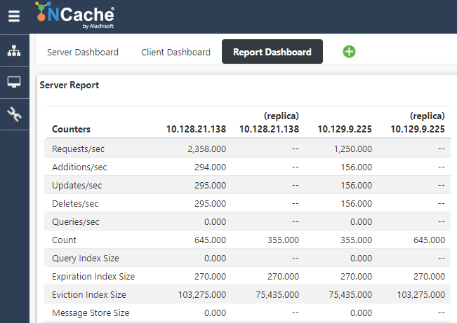 Finestra del dashboard dei rapporti