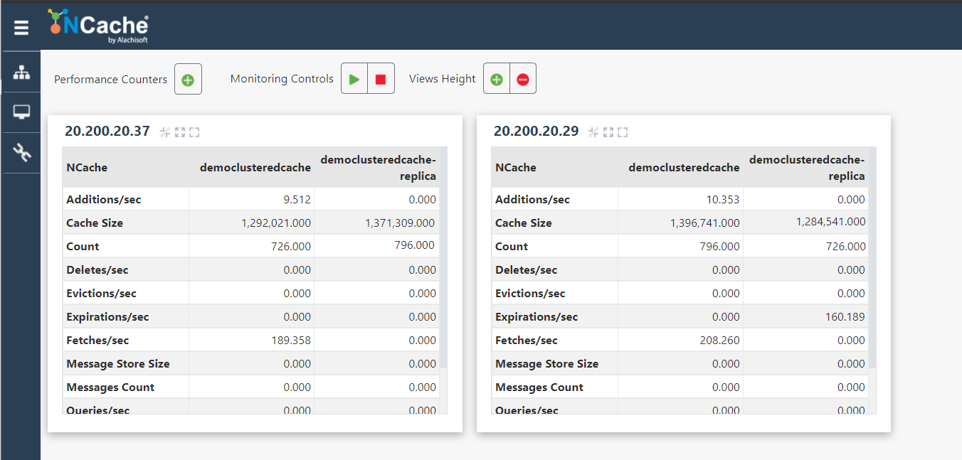 NCache Web Manager Monitor Stats