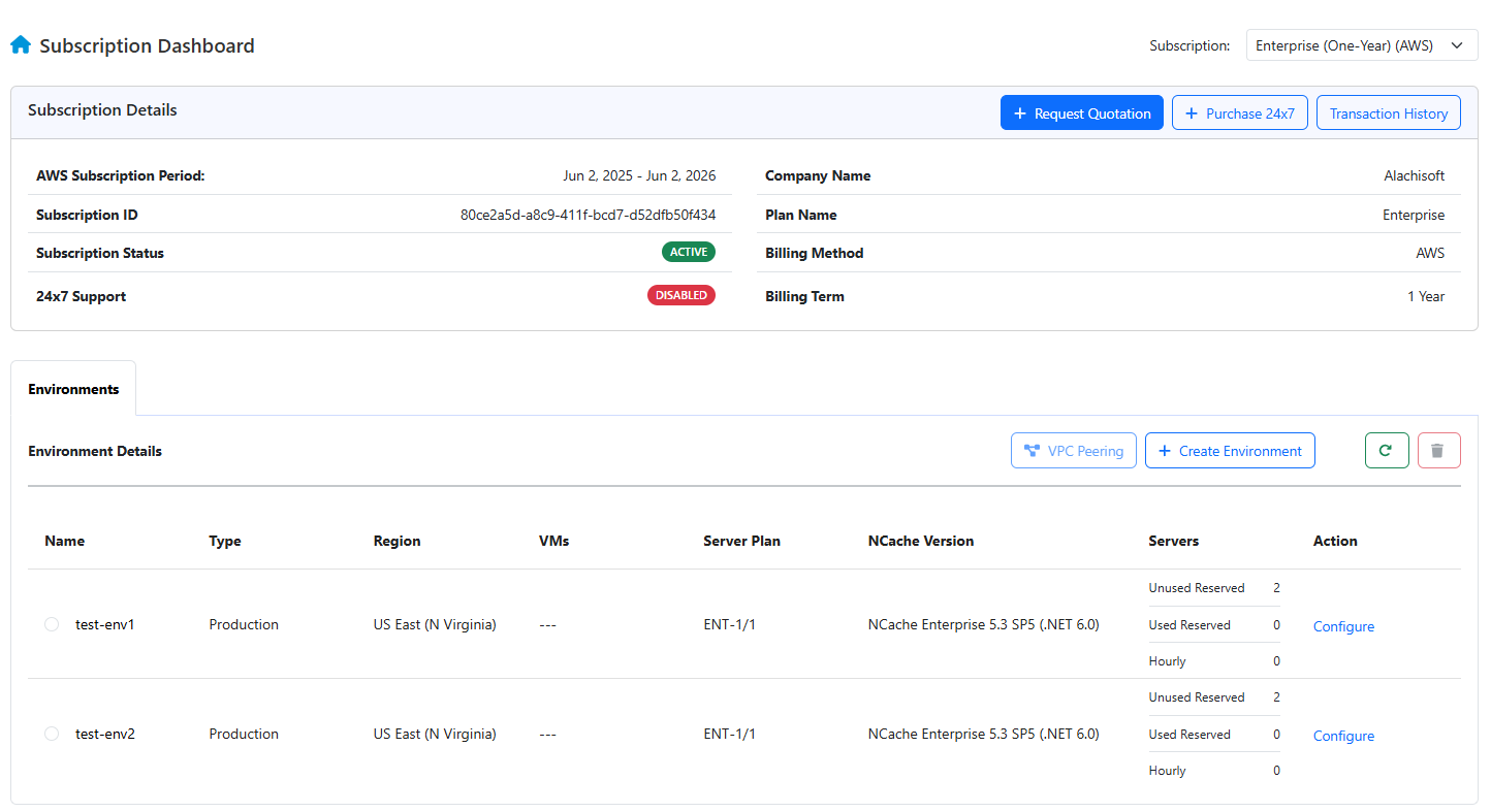 Subscription Dashboard AWS