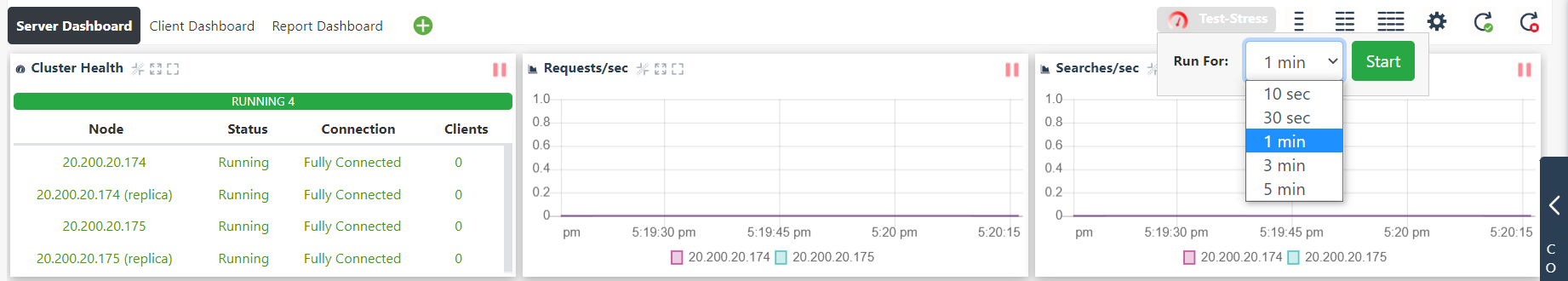 NCache Simulate Test Stress Data