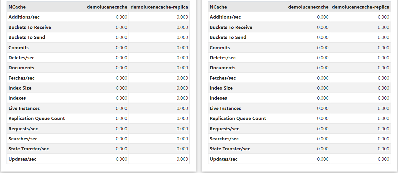 NCache Statistics