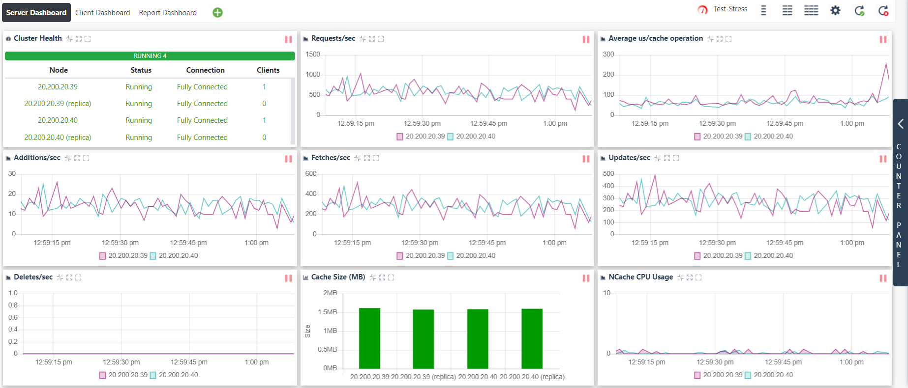 NCache Web Monitor Counter Dashboard