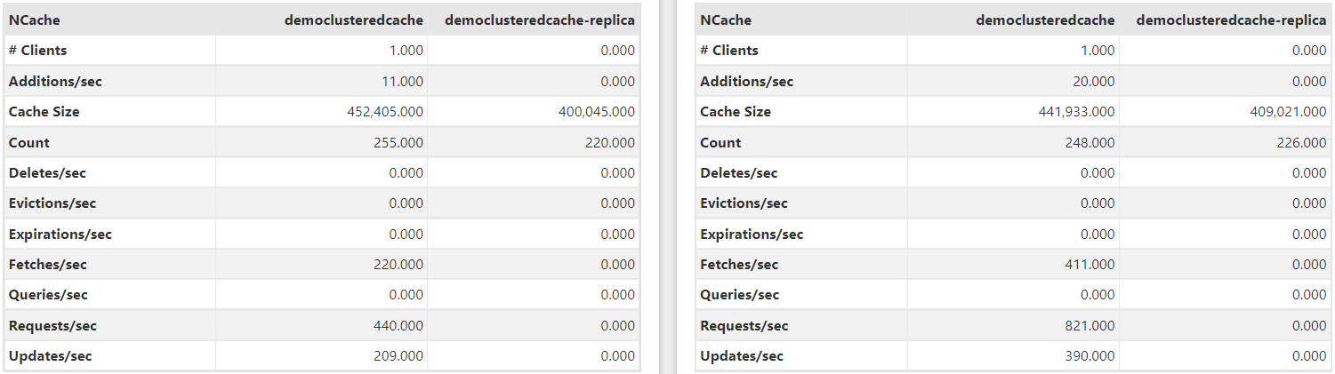 NCache Stats Counter Dashboard