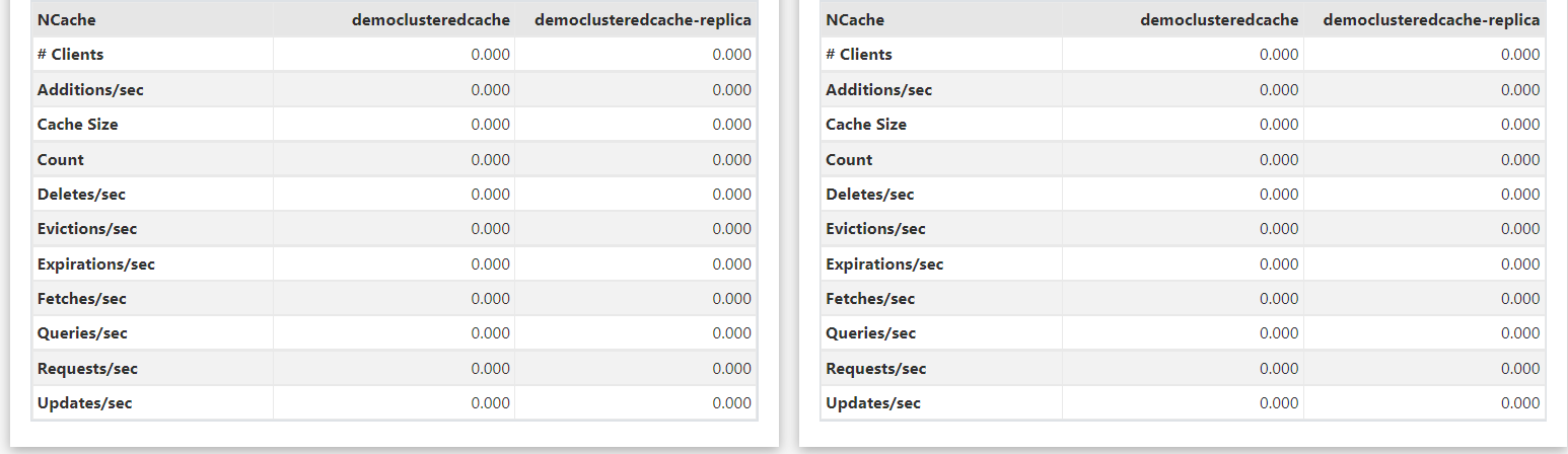 NCache Statistics