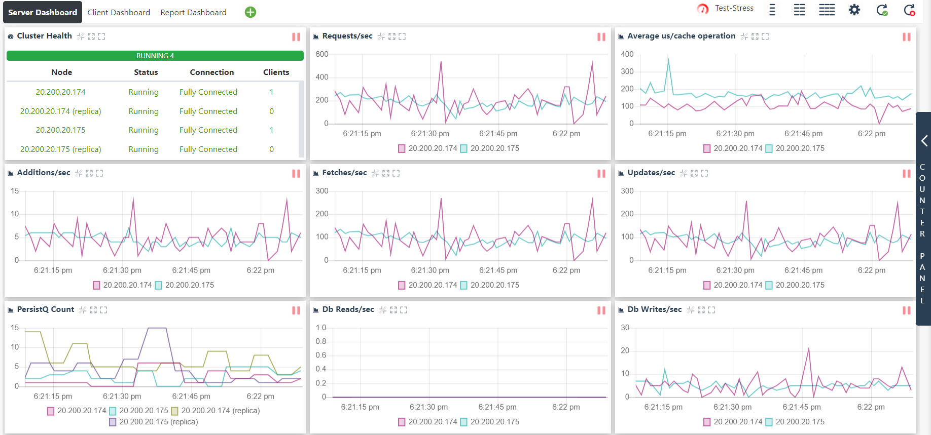 NCache Web Monitor Counter Dashboard