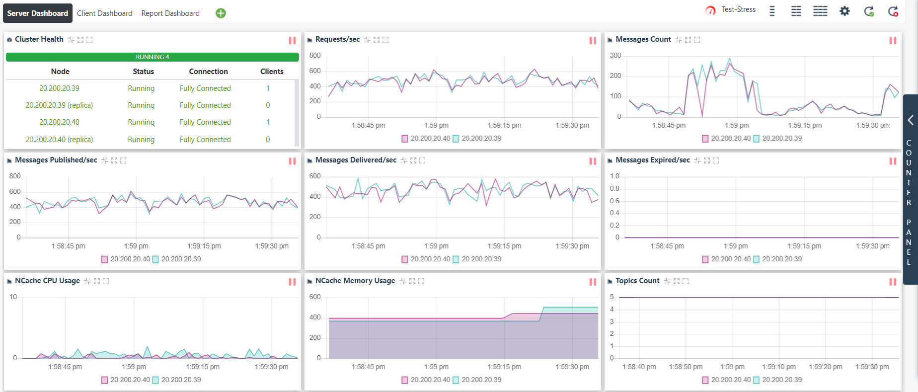 NCache Web Monitor Counter Dashboard