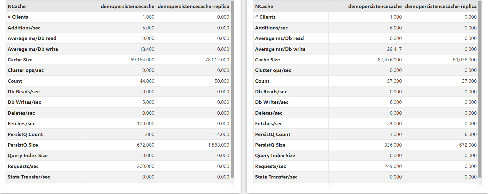 NCache Stats Counter Dashboard