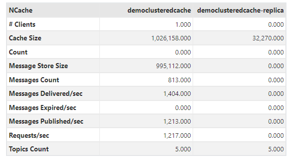 NCache Stats Counter Dashboard