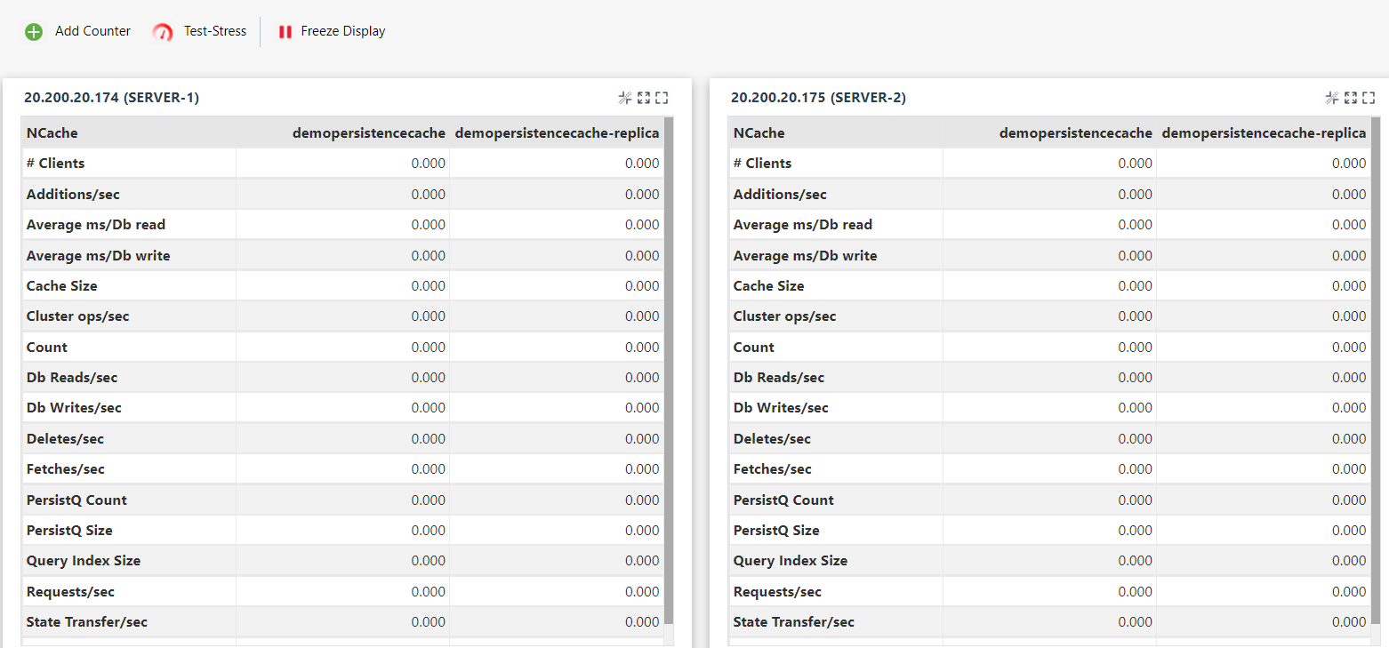 NCache Statistics