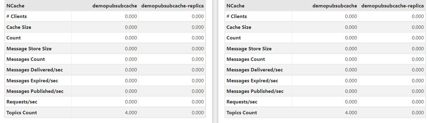 NCache Statistics