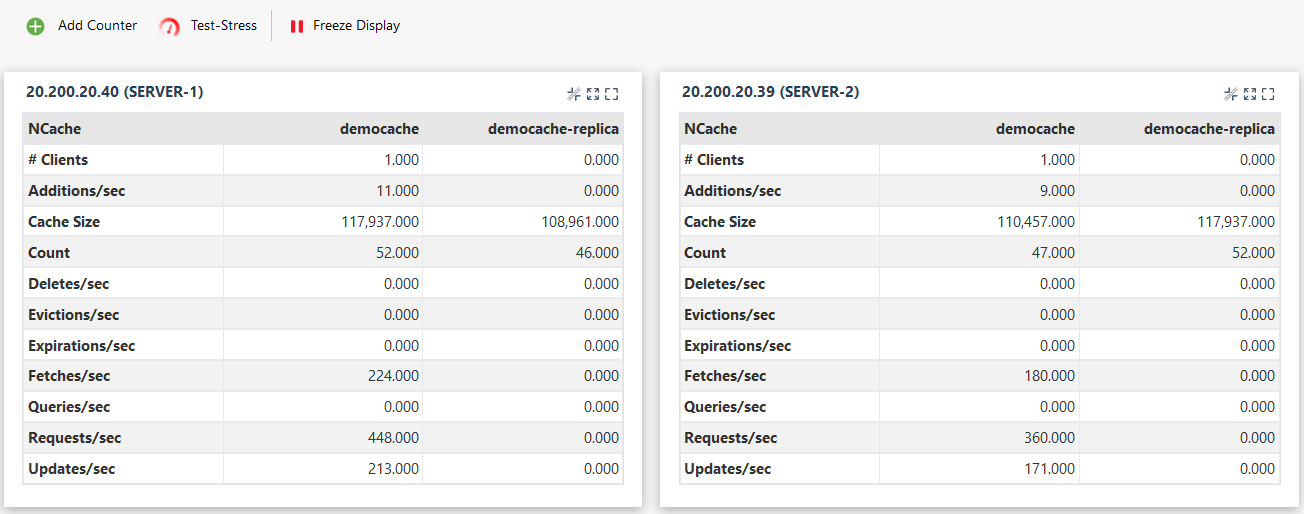 NCache Web Monitor Counter Dashboard