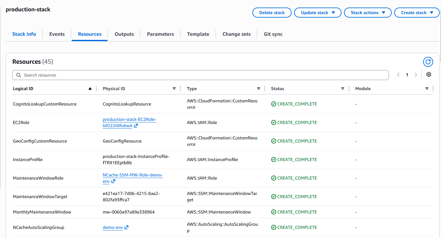 AWS Resources Created