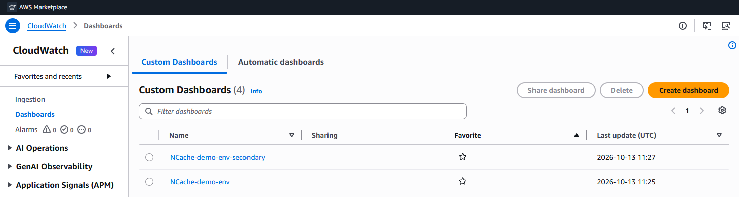Custom Dashboard