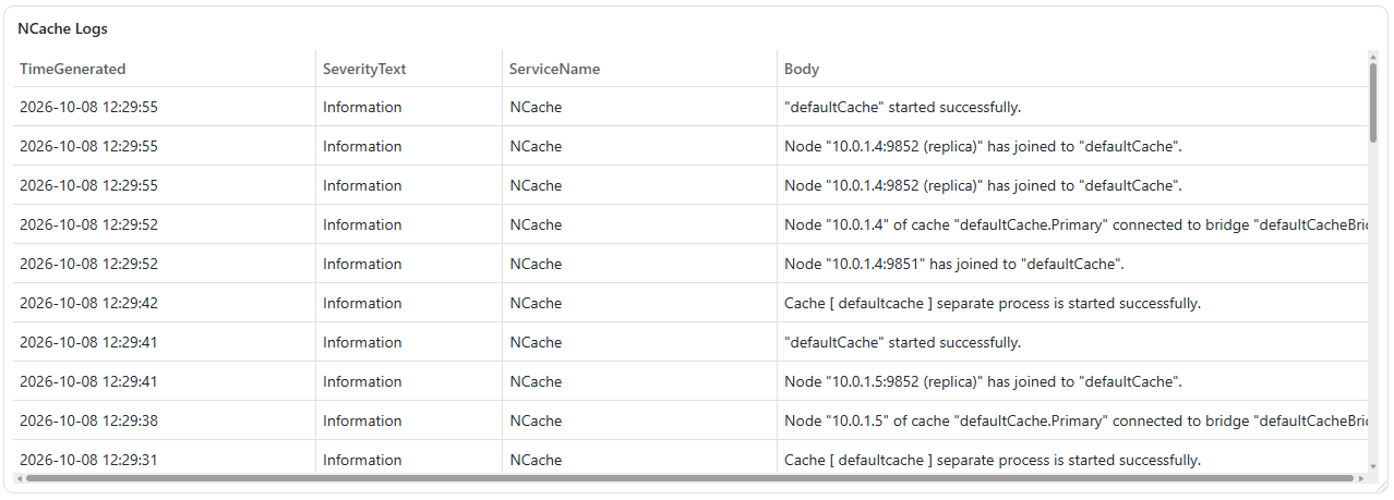 NCache Logs