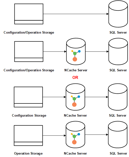 NCache as IdentityServer4 Cache Implementation