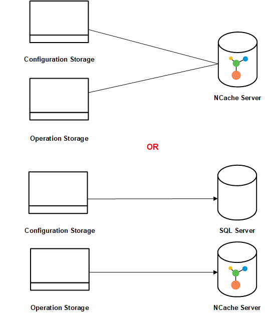 NCache como almacenamiento IdentityServer4