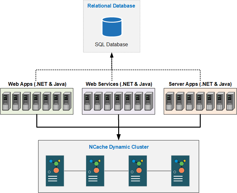 Query SQL nella cache