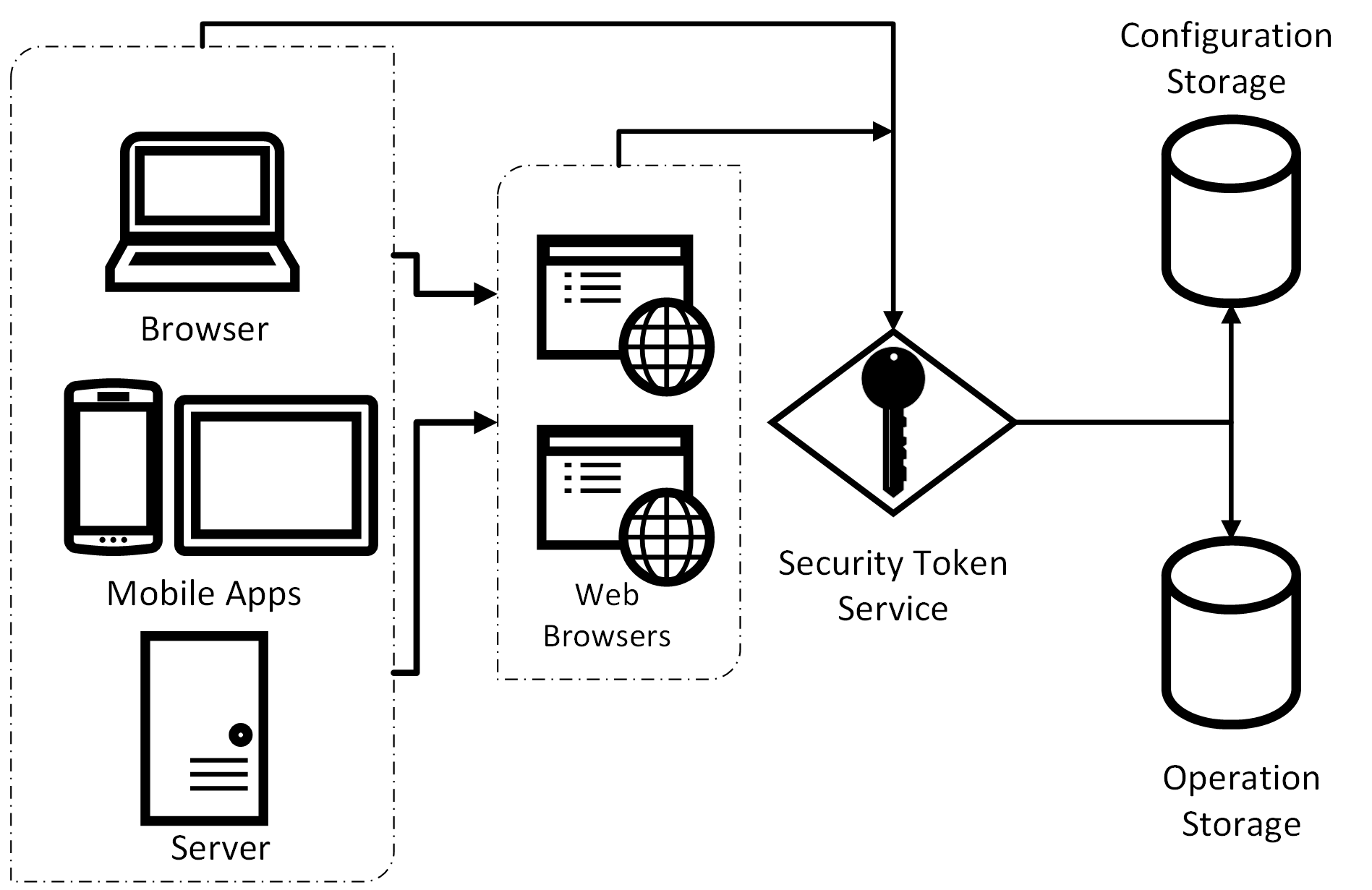 Uso del servicio de token de seguridad