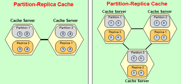 partizione-replica2