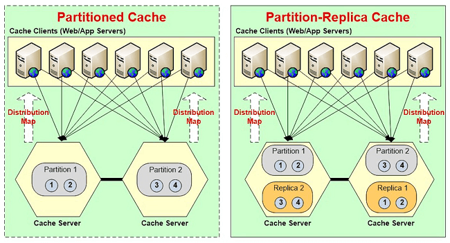 topología de caché