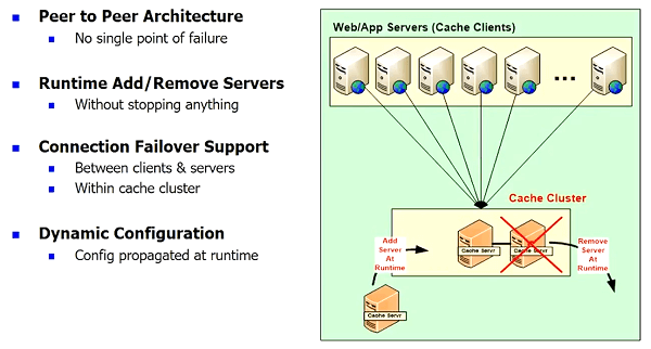 high-availability