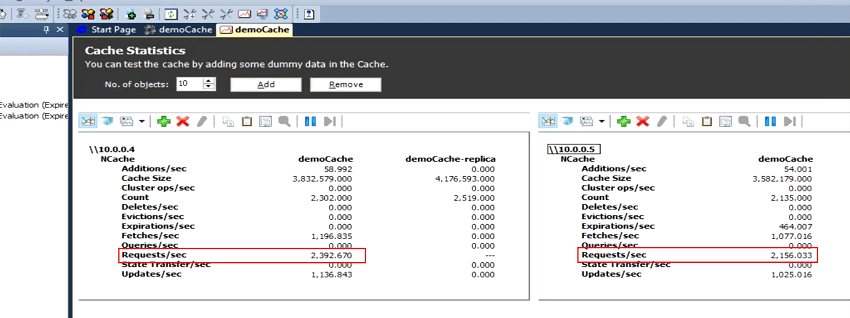 linux-richieste-al-secondo