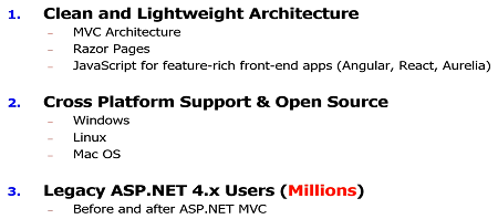 netcore-app popolari