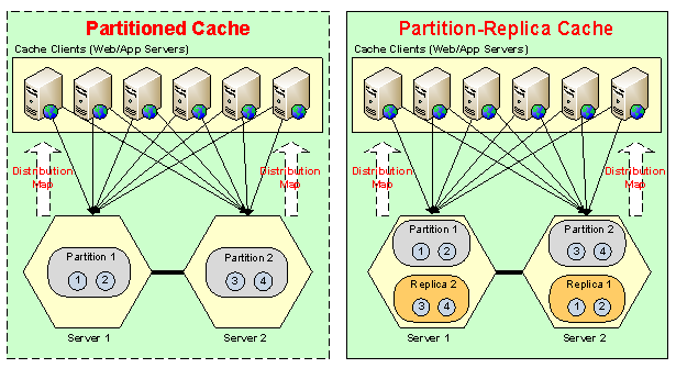 partitions-dynamiques-1