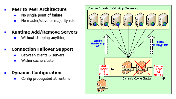 high-availabiltiy-cache-cluster