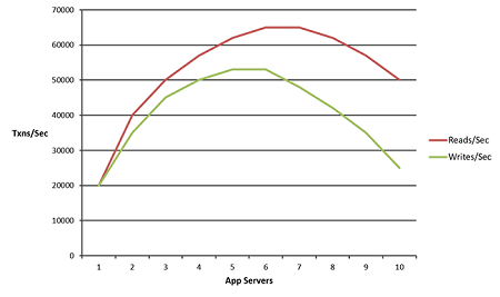 nonlinear-scalability