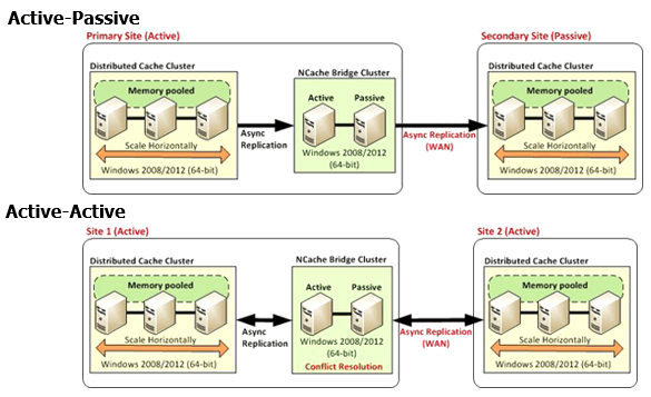 diagrama de replicação wan