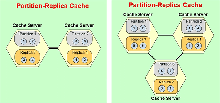 サーバーの追加時のデータバランシング