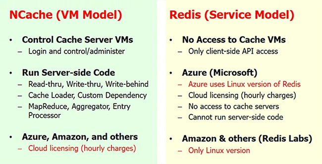 Redis vs. NCache - Cloud Support