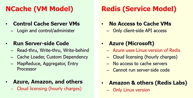 Redis 対 NCache - クラウドサポート