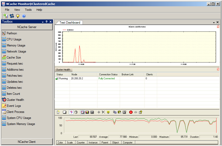 Come monitorare NCache Cluster