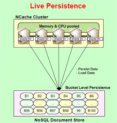 Live Persistence