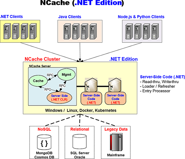 NCache Architecture