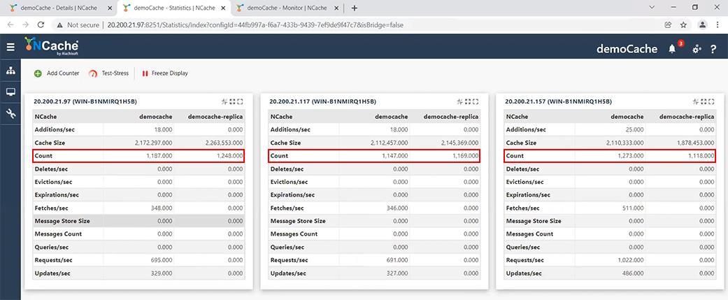 Load Sharing