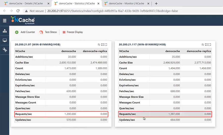 Higher Transaction Load