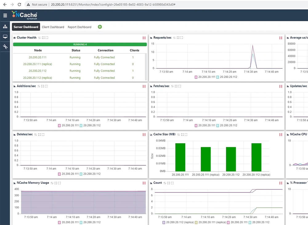 NCache Monitor