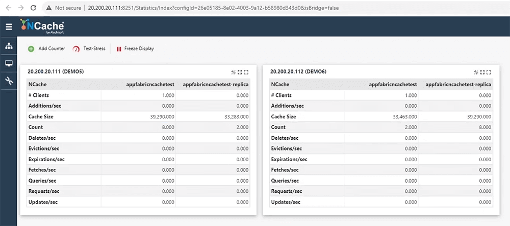 NCache Statistiche